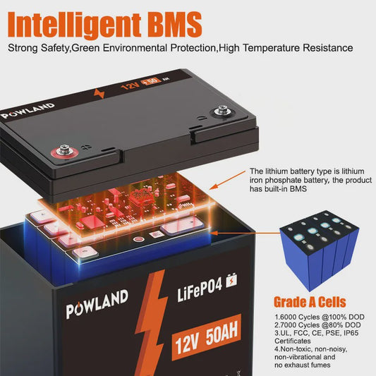 POWLAND LiFePO4 Accu 100Ah/200Ah/300Ah - 12V/24V - Solar Energie Opslag, RV, Boot, Camping - 6000+ Cycli