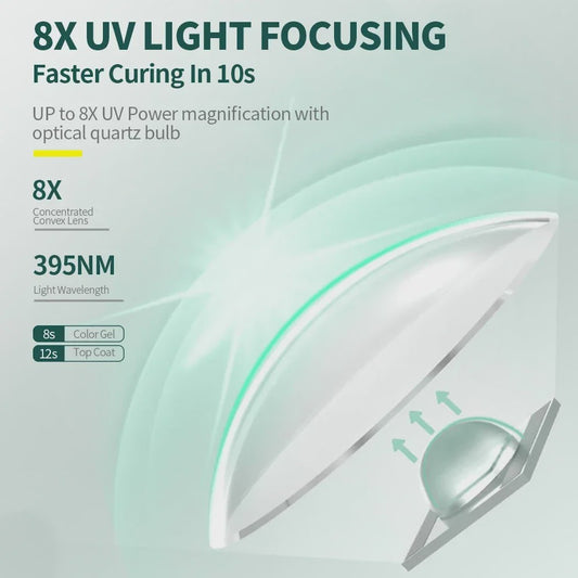 Draagbare Mini UV LED Nageldroger - Snel Uitharden Gel Polish & Lijm
