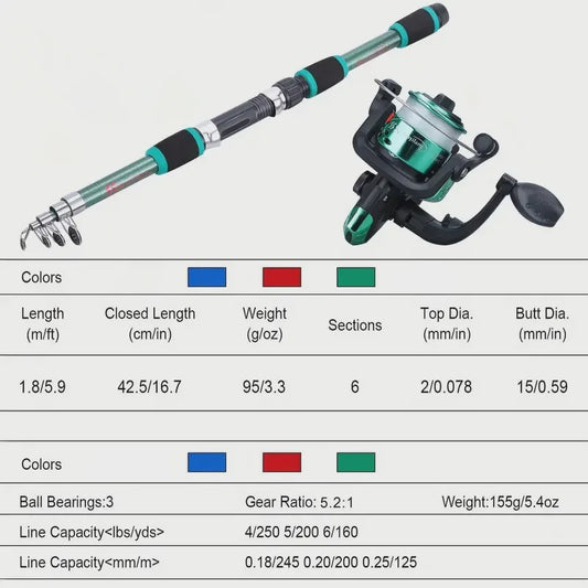 Complete Vishengel Set: Telescopische Hengel, Molen, Kunstaas & Haken - Ideaal voor Reizen