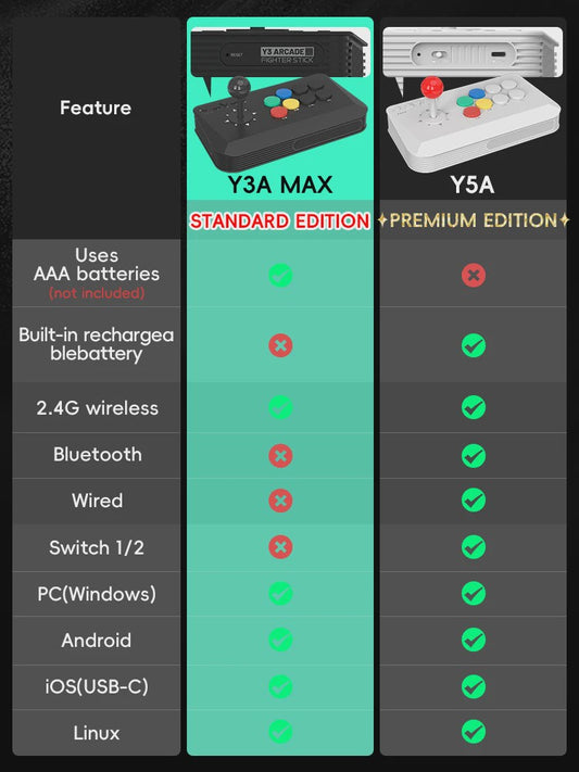 DATA FROG Y5A Arcade Fight Stick: Draadloze & Bedrade Controller voor Switch en PC