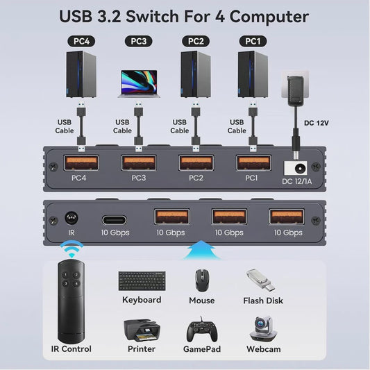 10Gbps USB 3.2 Switch: Deel 4 Periferieapparaten tussen 4 Computers