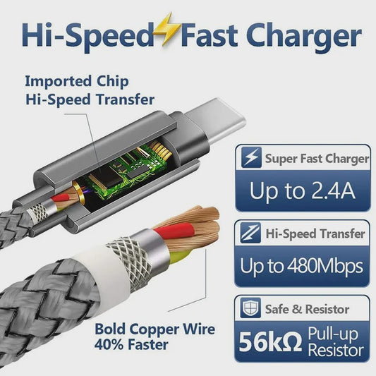 Nylon USB-C Laadkabel - Snel Opladen & Data Transfer voor Huawei, Samsung & Android (1/2/3M)
