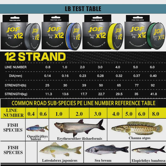 JOF X12 12-Strands Gevlochten Vislijn - Super Sterk Multifilament PE Lijn (25-92LB)