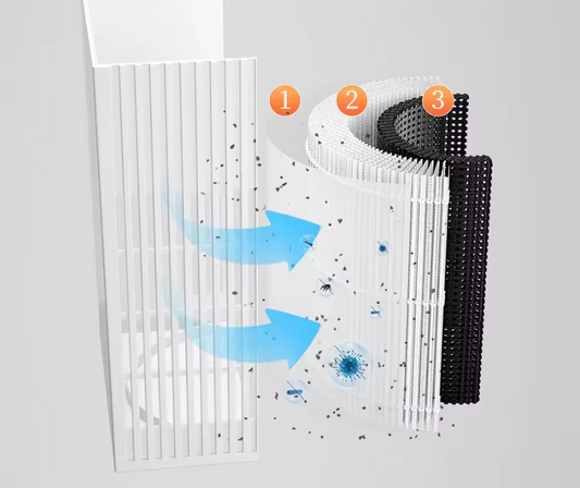 Luchtreiniger met HEPA Filter – Compacte Air Purifier tegen Rook en Geur