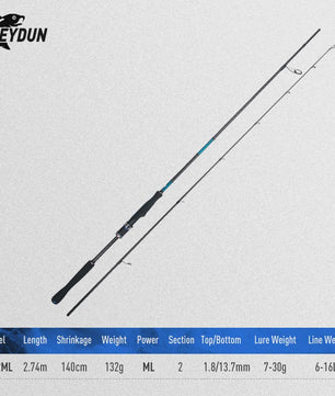 Blue Inshore Spinhengels - Zoutwater Vissen, Licht & Snel, 2-delig