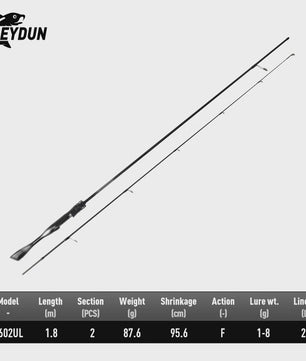 LEYDUN Black Creek Carbon Fiber Reishengel - Spinning & Casting - 1.5m/1.68m/1.8m