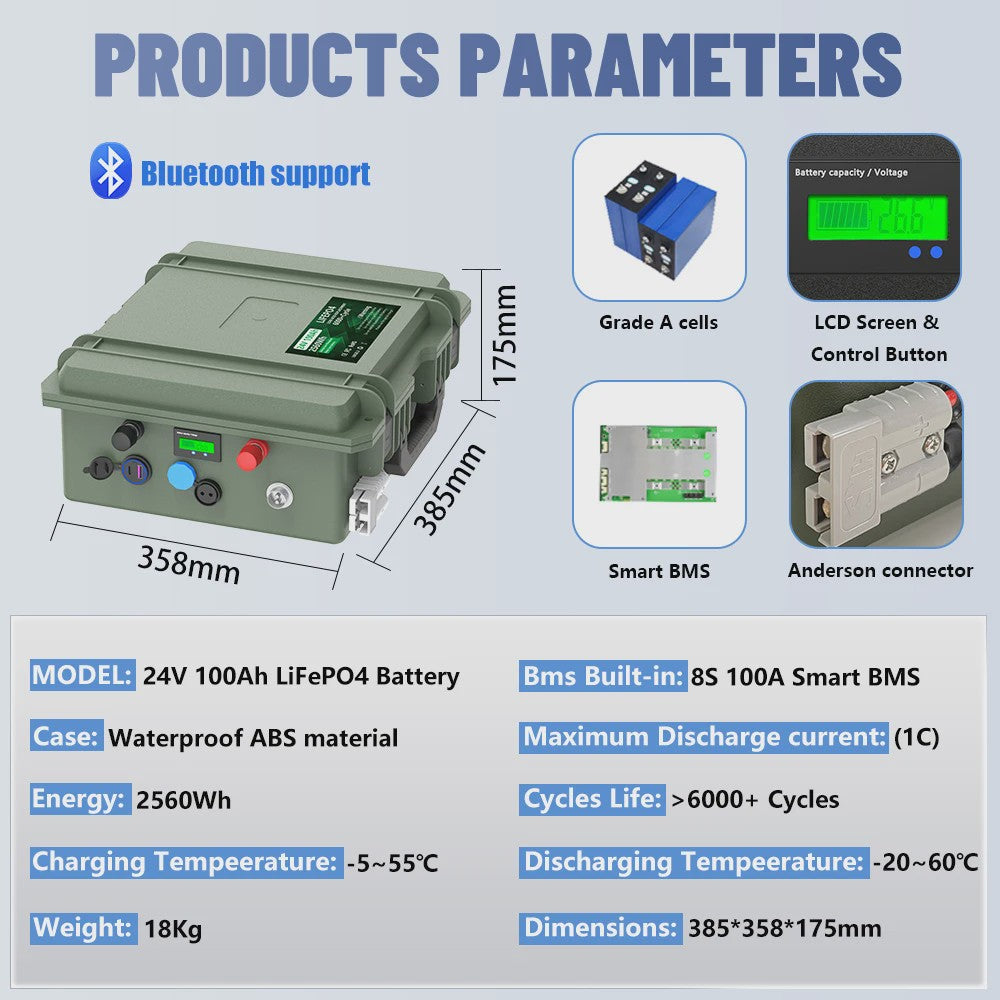 12V 200Ah LiFePO4 Accu met Bluetooth BMS - 2560Wh, IP56 Waterdicht, USB QC Charge