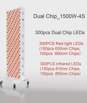 Dual Chip Roodlichttherapie Paneel LED - Gezicht & Lichaam - 630nm/660nm Rood & 810nm/850nm NIR