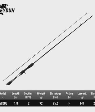 LEYDUN Black Creek Carbon Fiber Reishengel - Spinning & Casting - 1.5m/1.68m/1.8m