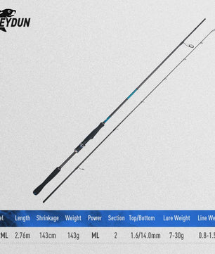 Blue Inshore Spinhengels - Zoutwater Vissen, Licht & Snel, 2-delig