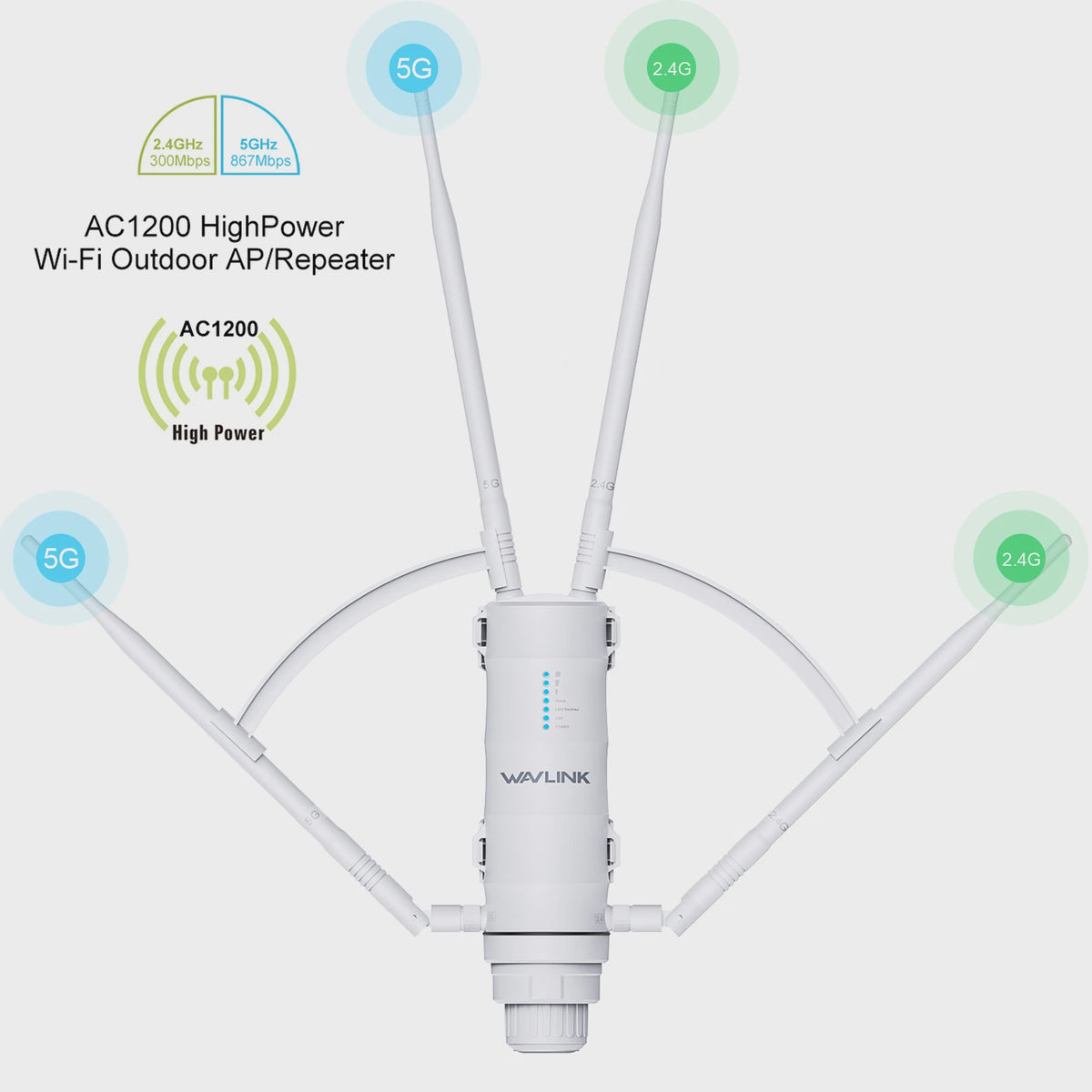 WAVLINK Outdoor WiFi Extender AC1200/AX1800/AX3000 Mesh Router - IP65/67 Waterdicht, Lange Afstand, POE