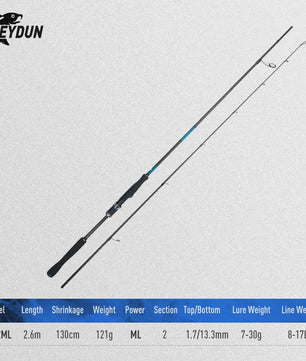 Blue Inshore Spinhengels - Zoutwater Vissen, Licht & Snel, 2-delig