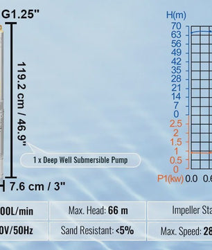 Dompelpomp RVS - Krachtige Waterpomp voor Diepe Putten (370W-1100W)