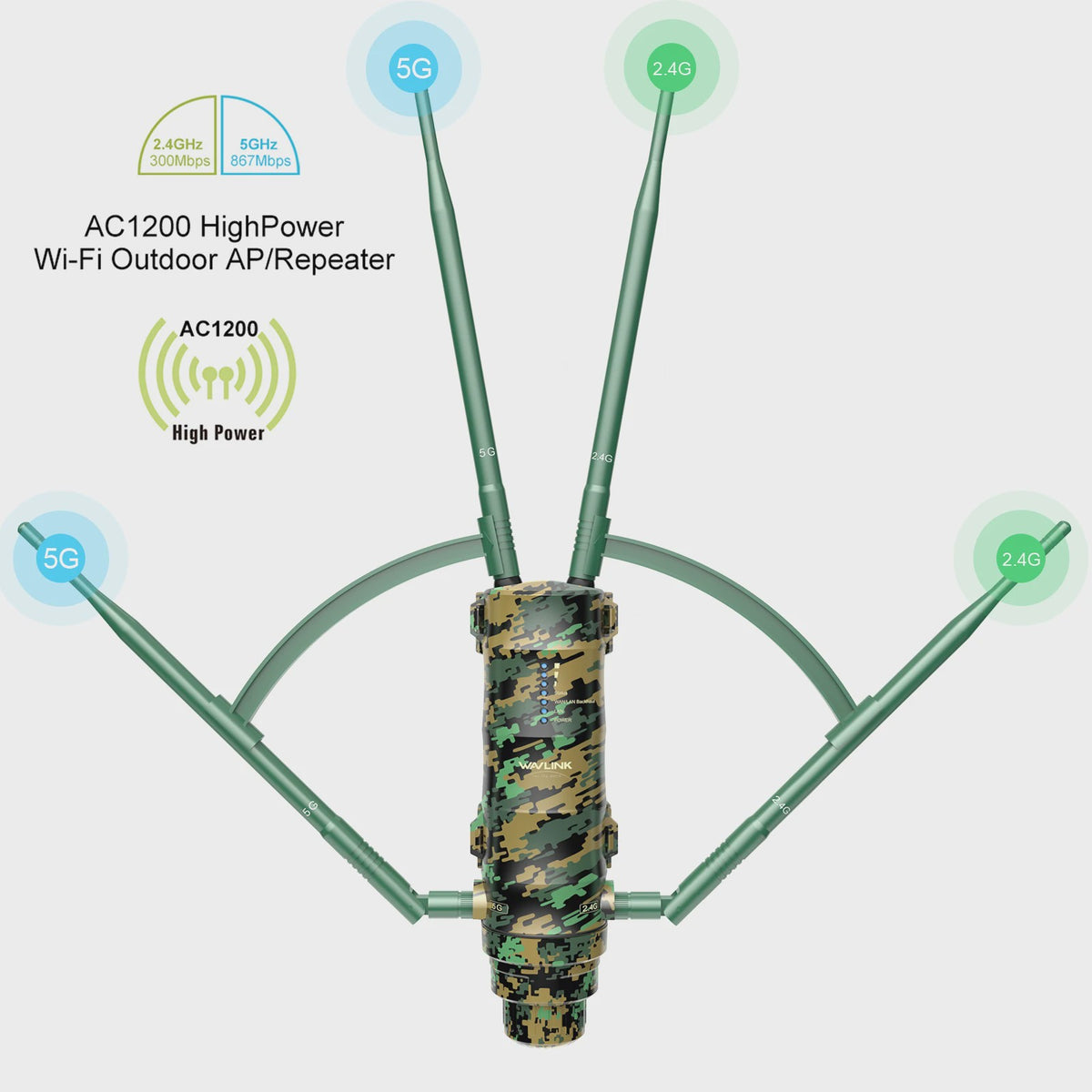WAVLINK Outdoor WiFi Extender AC1200/AX1800/AX3000 Mesh Router - IP65/67 Waterdicht, Lange Afstand, POE