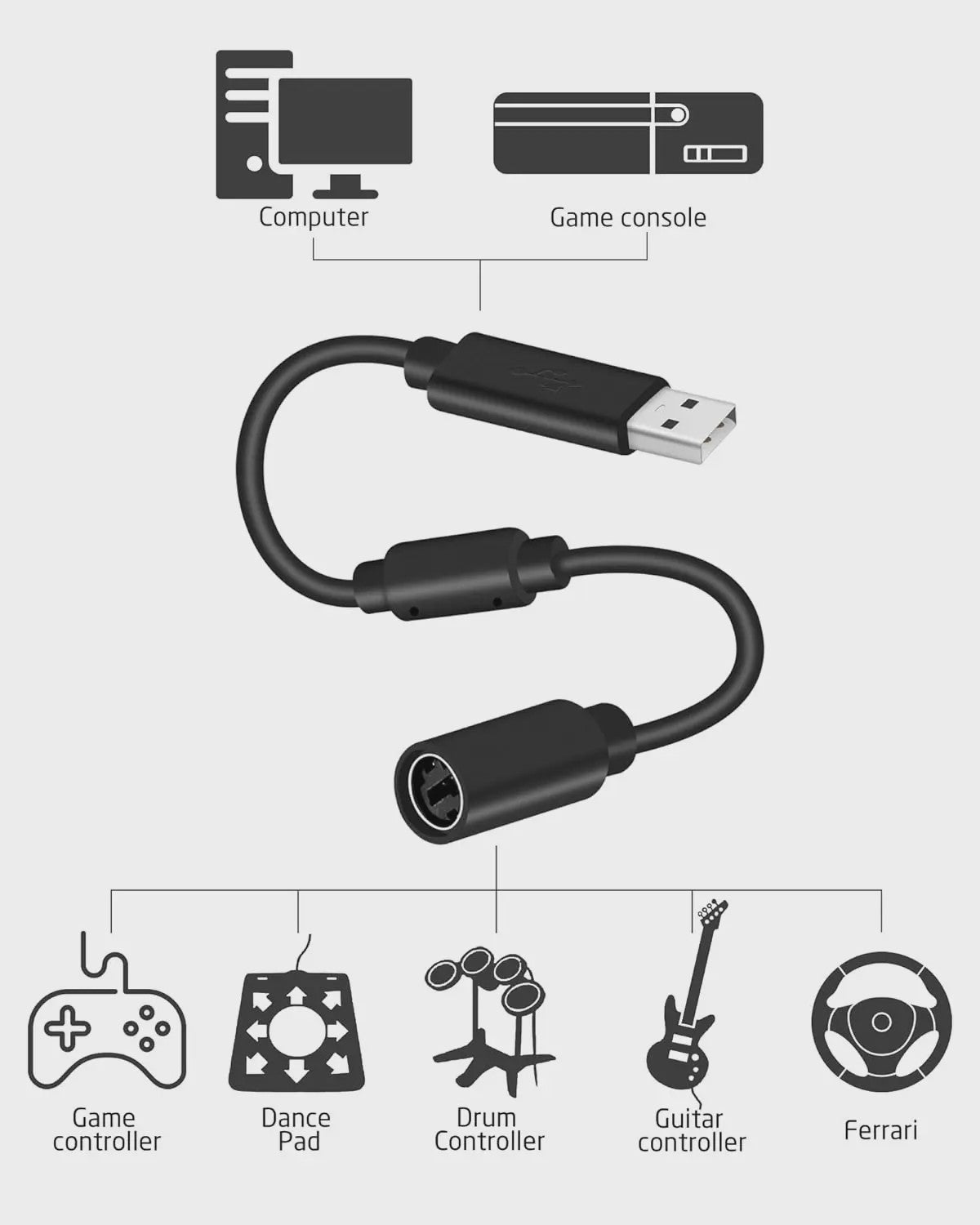 USB Breakaway Kabel voor Logitech G920 G923 G27 G29 Racing Wheel