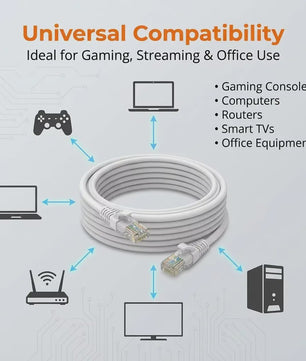 Cat6 Ethernet Kabel UTP RJ45 - 1000Mbps Snelheid - Diverse Lengtes