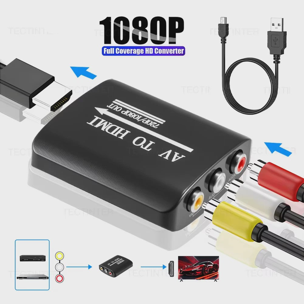 HD 1080P AV naar HDMI Converter voor Oude Consoles met USB Voeding