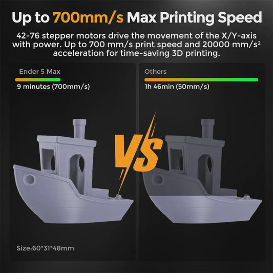 Creality Ender 5 Max 3D Printer: Snel, Groot & Precisie
