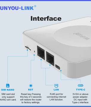 4G LTE WiFi 6 Router met SIM-kaart: 32 Apparaten, Type-C | Mobiele Draadloze Router