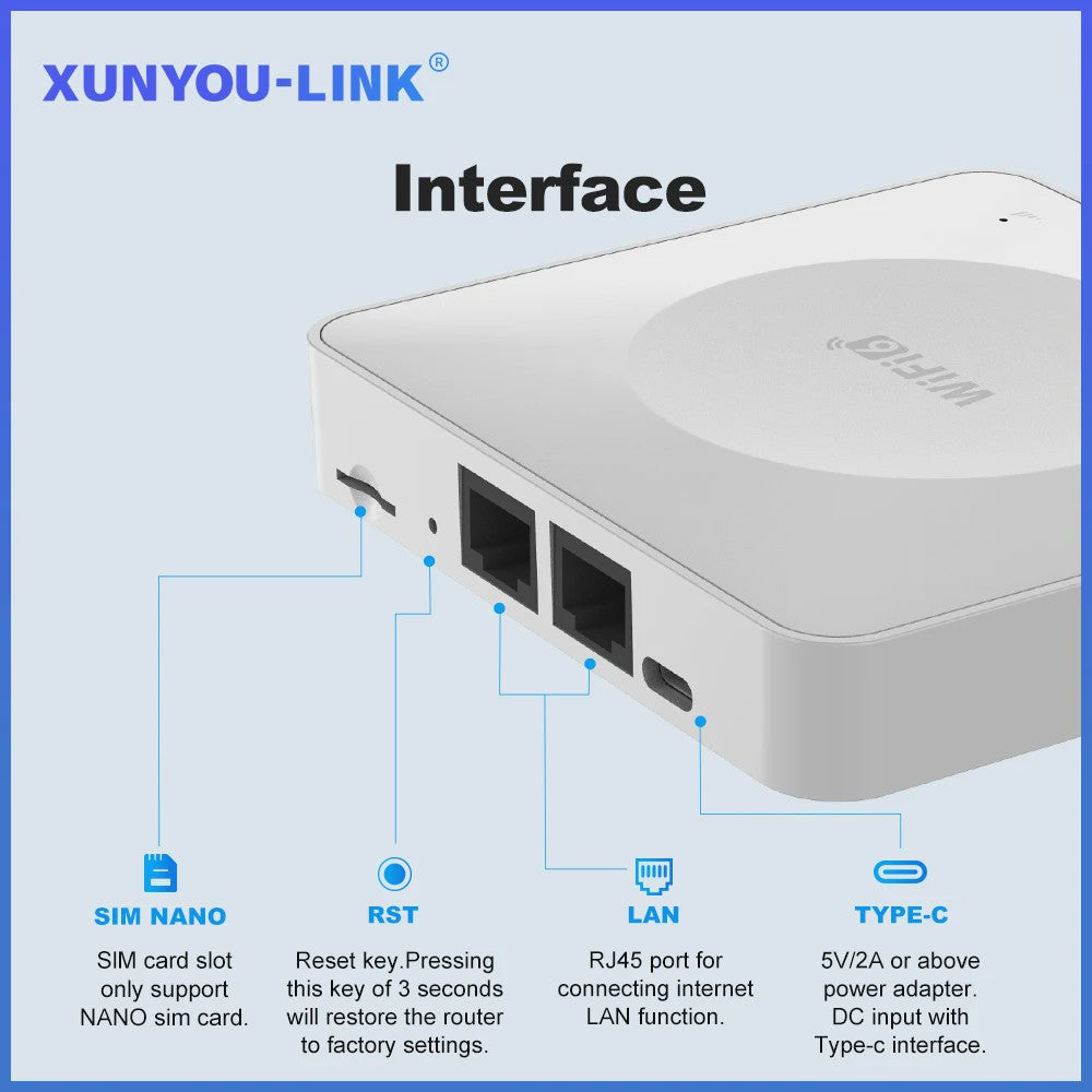 4G LTE WiFi 6 Router met SIM-kaart: 32 Apparaten, Type-C | Mobiele Draadloze Router