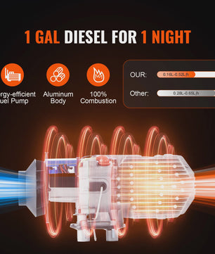 Krachtige Diesel Luchtverwarmer 2/8KW met Afstandsbediening en 10L Tank - Ideaal voor Camper, Boot & Voertuigen