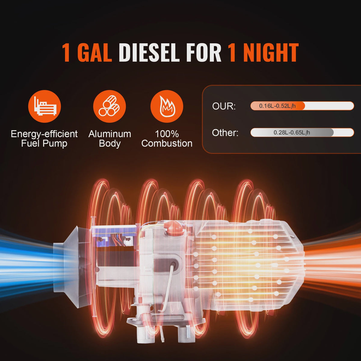 Krachtige Diesel Luchtverwarmer 2/8KW met Afstandsbediening en 10L Tank - Ideaal voor Camper, Boot & Voertuigen