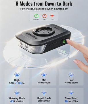 RAVEMEN FR1100 SE Fietslamp - 1100 Lumen, USB-C, GPS Compatibel, Automatisch Aan/Uit
