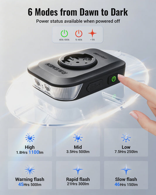 RAVEMEN FR1100 SE Fietslamp - 1100 Lumen, USB-C, GPS Compatibel, Automatisch Aan/Uit