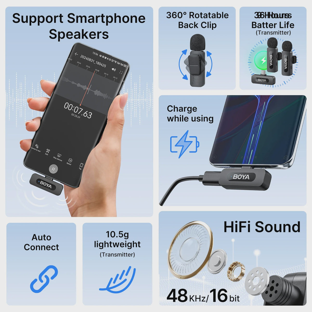 Draadloze Lavalier Microfoon BOYA BY-V voor iPhone, iPad & Android - Live Opnames & Interviews