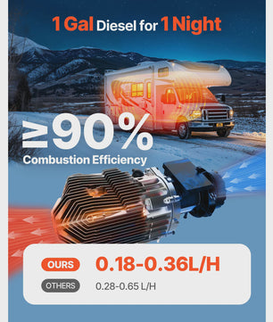 Krachtige 5/8KW Diesel Luchtverwarmer met Afstandsbediening - Stil & Efficiënt