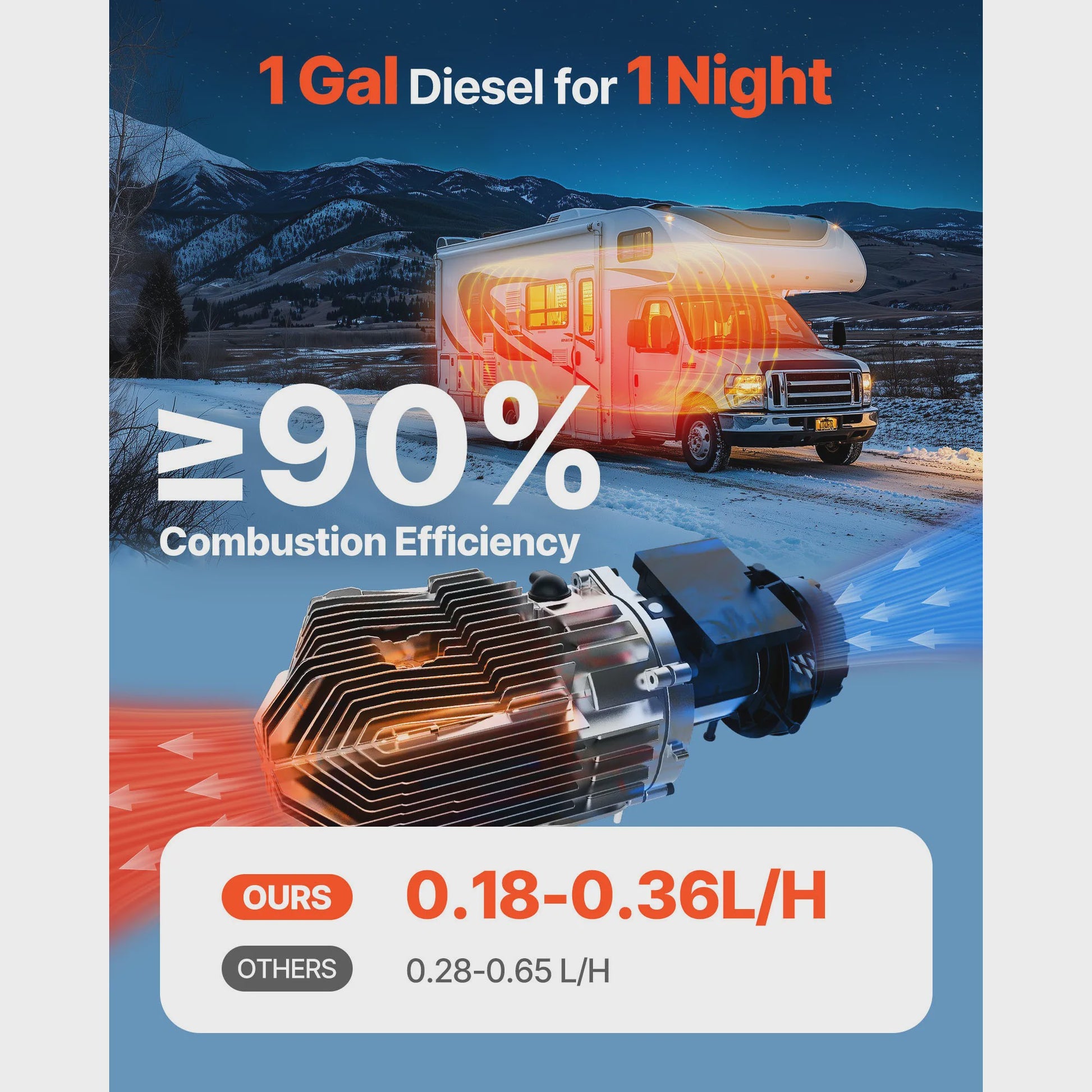 Krachtige 5/8KW Diesel Luchtverwarmer met Afstandsbediening - Stil & Efficiënt