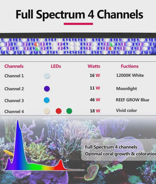PopBloom Turing75 Marine LED Aquariumverlichting - 80-100cm, Full Spectrum, App-gestuurd