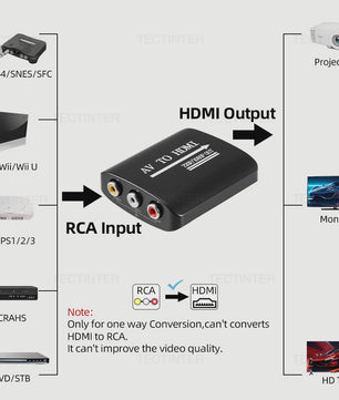 HD 1080P AV naar HDMI Converter voor Oude Consoles met USB Voeding