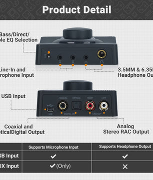 NEOHIPO H1 Gaming Headphone Amplifier DAC met EQ - Voor PC, PS5, MAC & Mobiel
