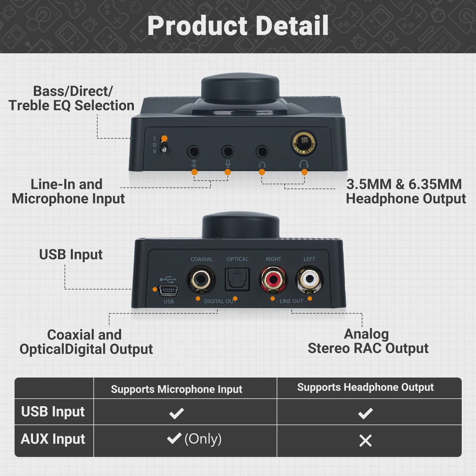 NEOHIPO H1 Gaming Headphone Amplifier DAC met EQ - Voor PC, PS5, MAC & Mobiel