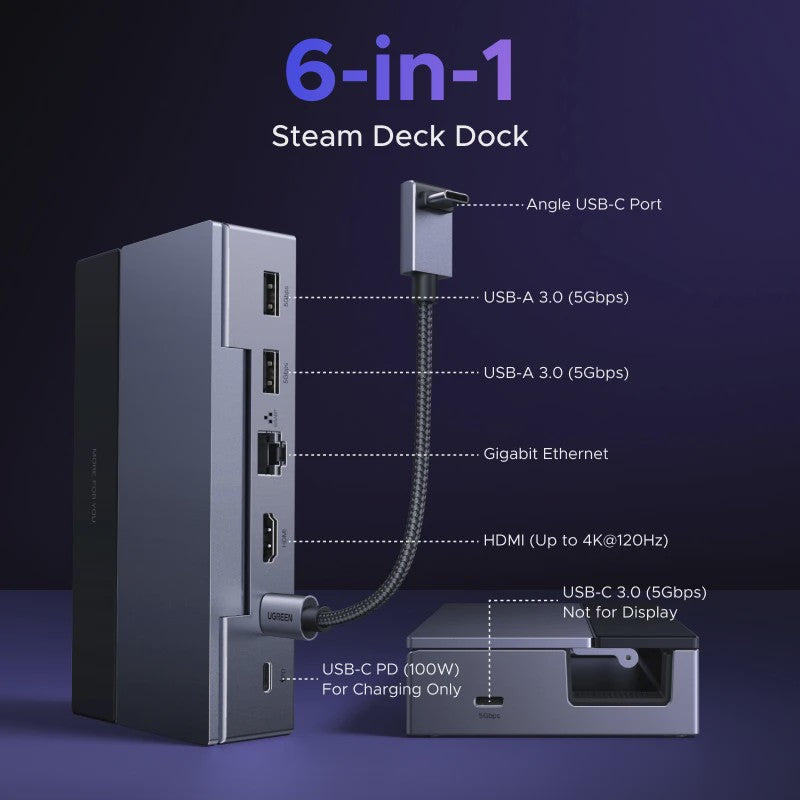 UGREEN 6-in-1 Docking Station voor Steam Deck, ROG Ally & Legion Go - 4K@120Hz HDMI, 100W PD