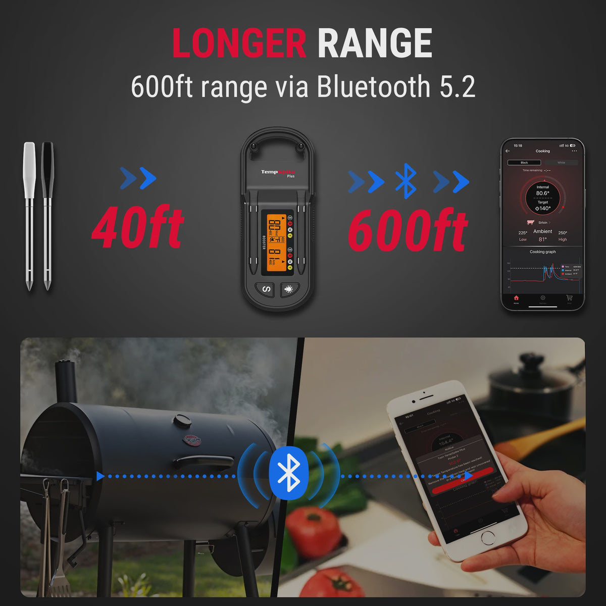 Draadloze Vleesthermometer met Bluetooth, 600ft Bereik & 2 Kleurgecodeerde Sondes