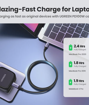 UGREEN 100W USB-C naar USB-C Kabel met E-Marker Chip - PD Fast Charging