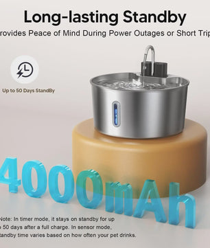 7L Roestvrijstalen Slimme Drinkfontein voor Katten en Honden met Sensor en Oplaadbare Batterij