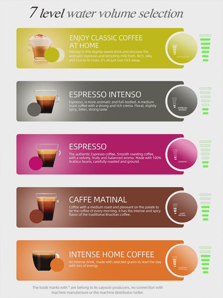 HiBREW 5-in-1 Koffiezetapparaat: Warm/Koud, Nespresso, Dolce Gusto, ESE Pod & Gemalen Koffie