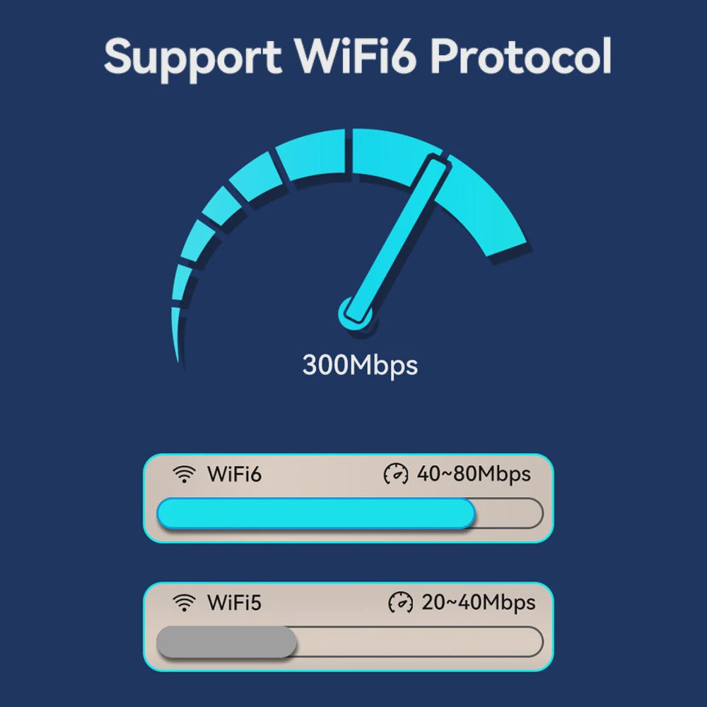 OPTFOCUS 4G WiFi6 Pocket Router 10000mAh Powerbank | Draagbare MIFI Hotspot