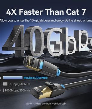 Vention Cat8 Ethernet Kabel SFTP 40Gbps 2000MHz - Razendsnel Internet & Gaming