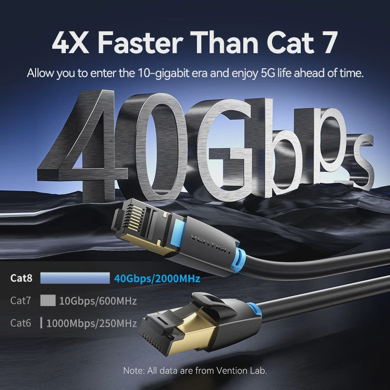 Vention Cat8 Ethernet Kabel SFTP 40Gbps 2000MHz - Razendsnel Internet & Gaming