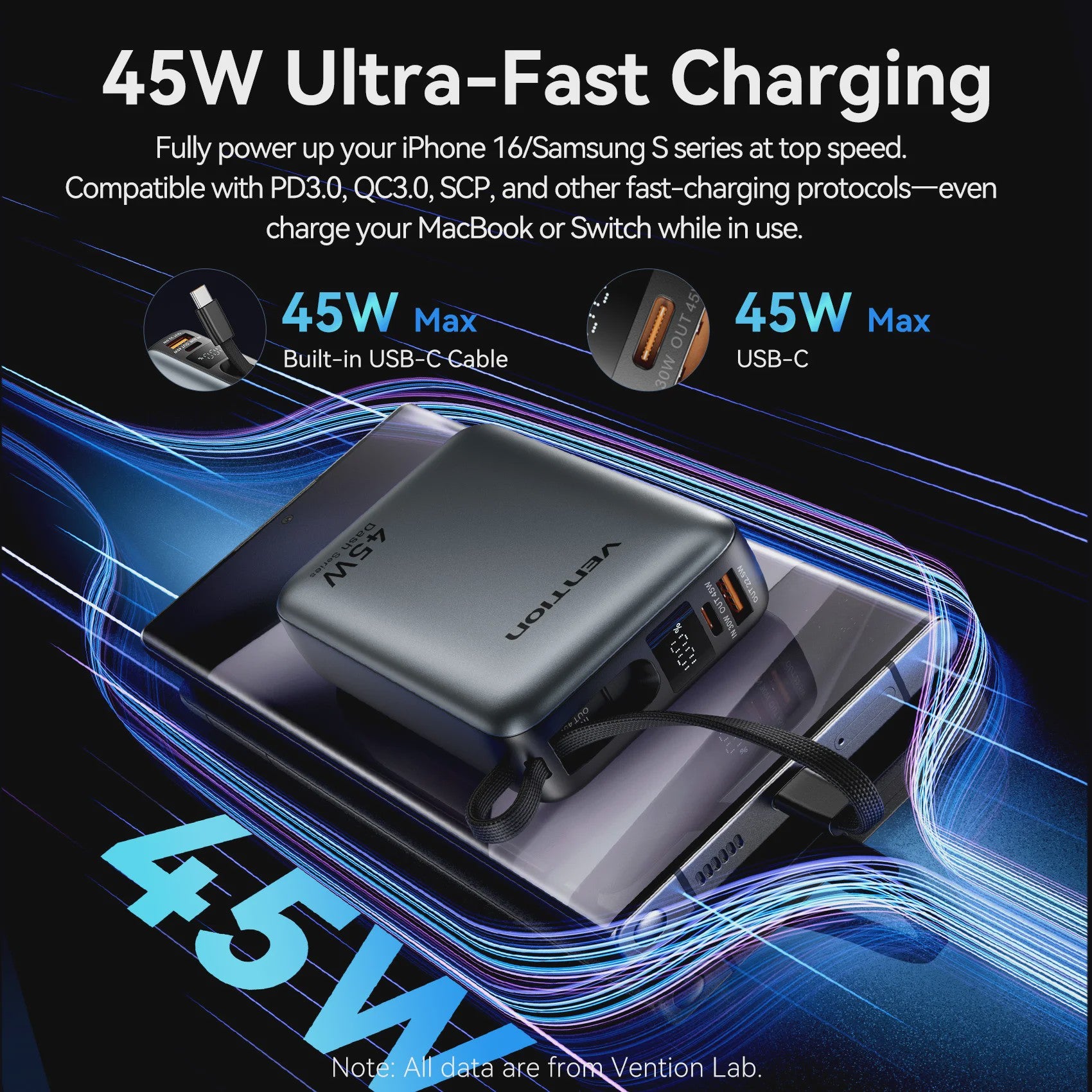 Vention 45W 20000mAh Powerbank - Snelladen voor iPhone, Samsung & Xiaomi