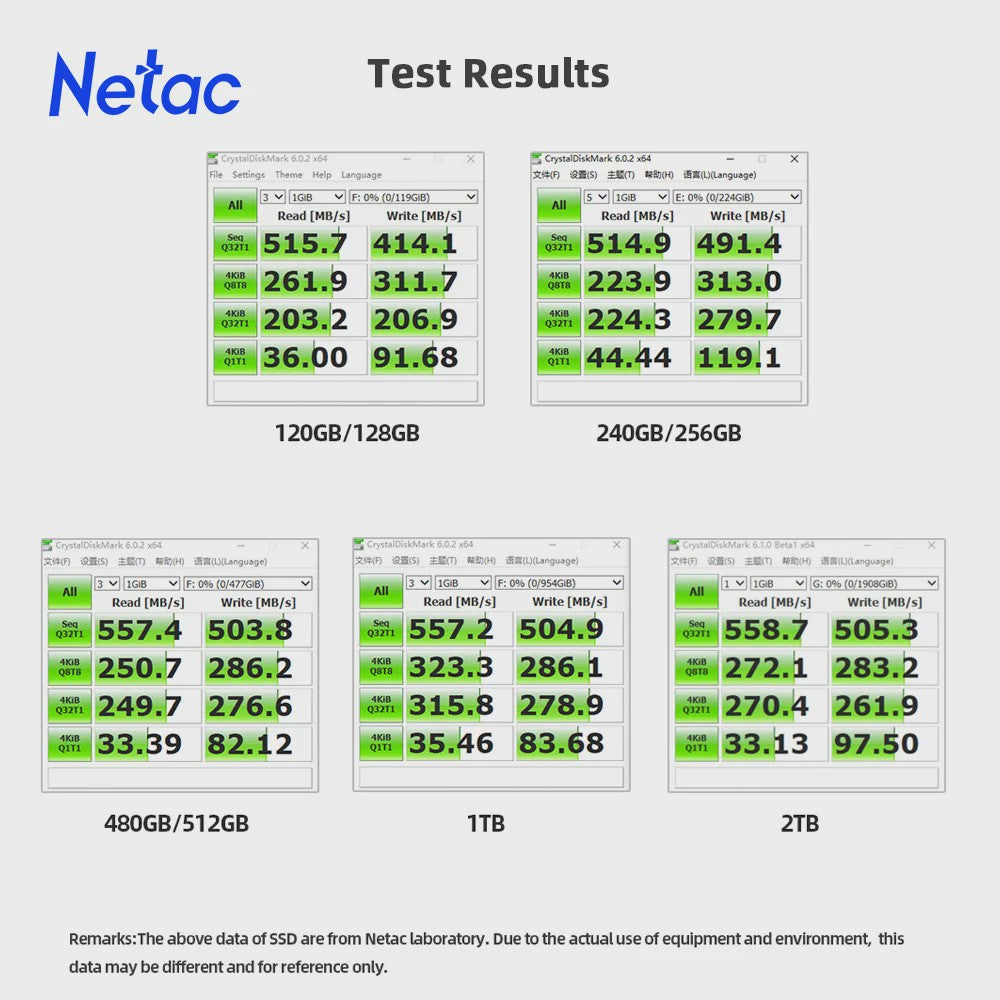 Netac Interne SATA SSD 2TB - Snelle Opslag voor Laptop & PC