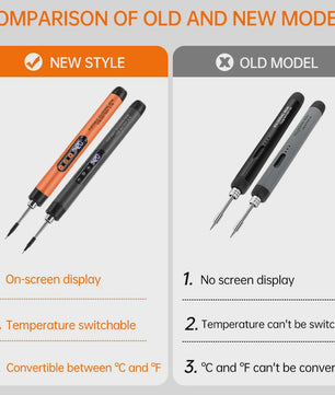 Draagbare USB Soldeerbout met Lithium Batterij - Snel Opladen & Instelbare Temperatuur