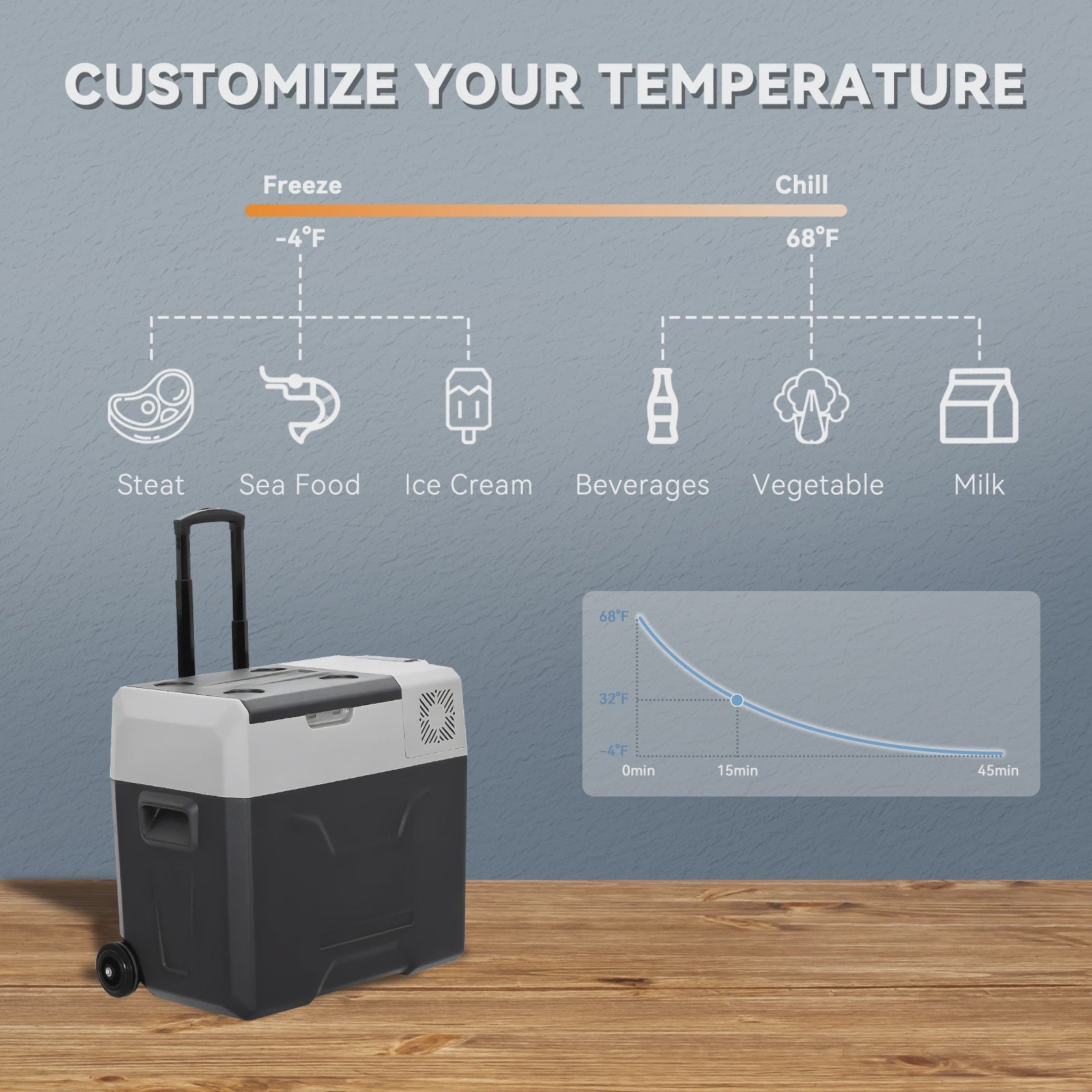 Podofo Draagbare Auto Koel-/Vriesbox 30L-50L - Compressor Koelkast voor Camping & Reizen