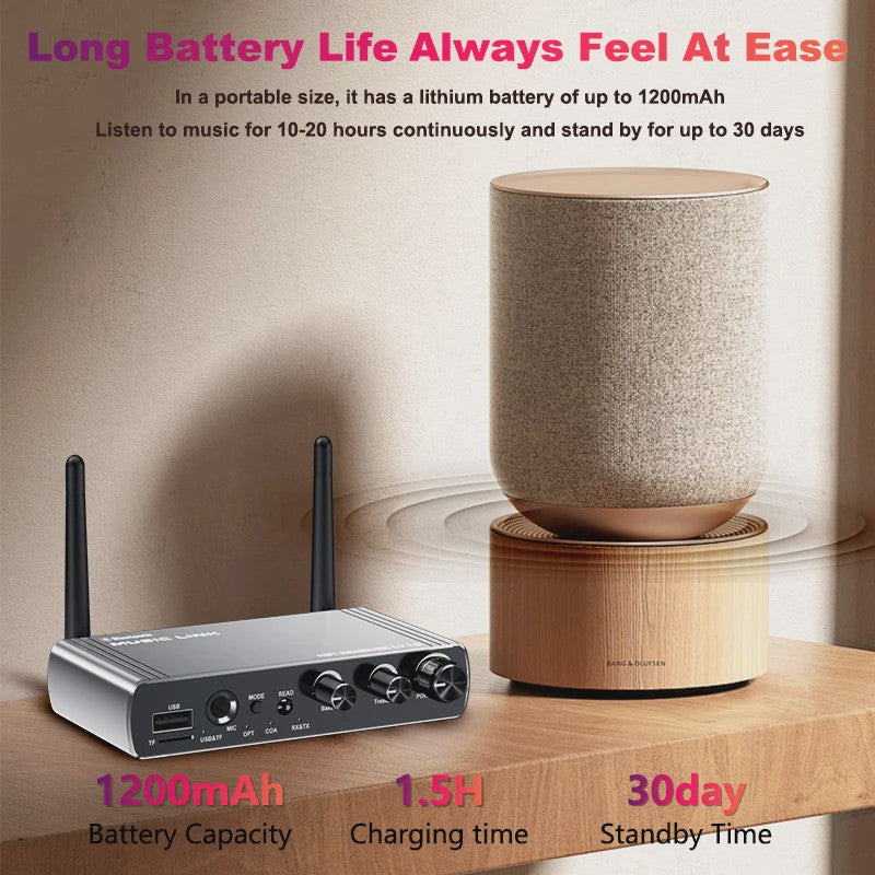Bluetooth 5.4 Audio Zender & Ontvanger met Optische/Coaxiale Ingang & 3.5mm/6.5mm Aansluiting