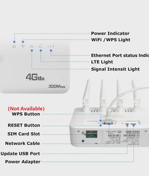 Krachtige 4G LTE WiFi Router met WiFi 6, 300Mbps Snelheid en SIM-kaart ondersteuning voor 32 apparaten