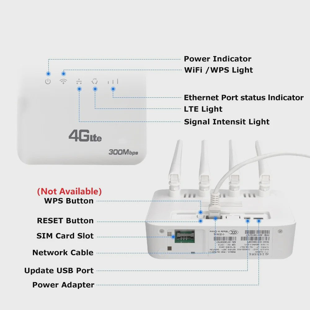 Krachtige 4G LTE WiFi Router met WiFi 6, 300Mbps Snelheid en SIM-kaart ondersteuning voor 32 apparaten